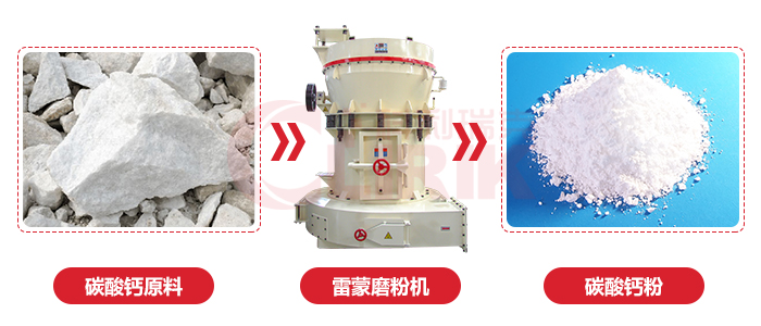 碳酸钙加工前后 碳酸钙加工前后